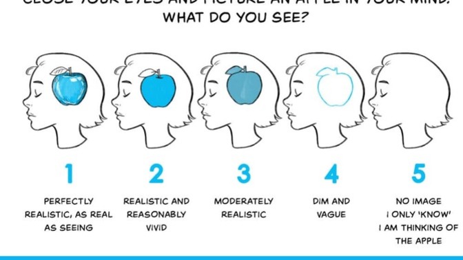 Can you imagine and see images in your mind?