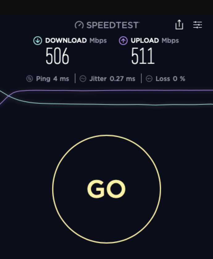 How FAST is your HOME INTERNET?