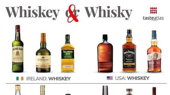 What if your favourite brand of whisk (e) y for drinking on the rocks?