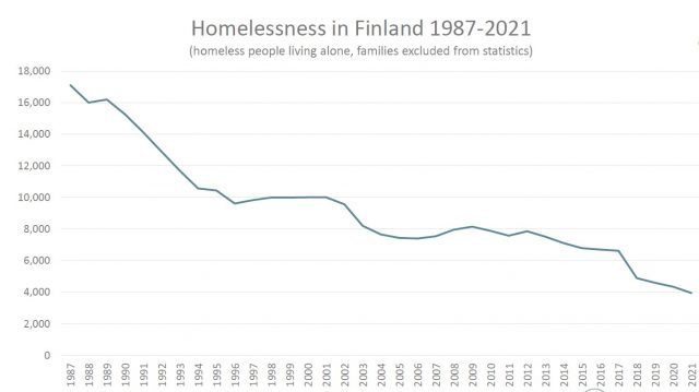 Do you think homelessness will always be like it is now and will go on forever as a way of life?