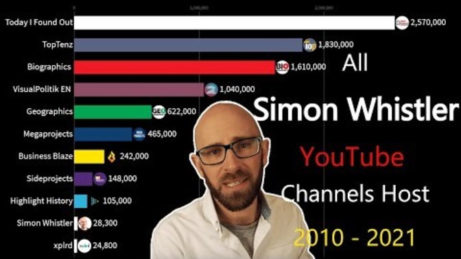 Simon Whistler. Why is this guy virtually everywhere on YouTube?