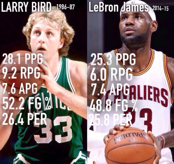 Is it racist to say that Larry Bird is better than LeBron?