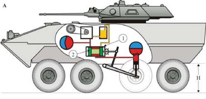 Do you know what a hydroneumatic suspension is?