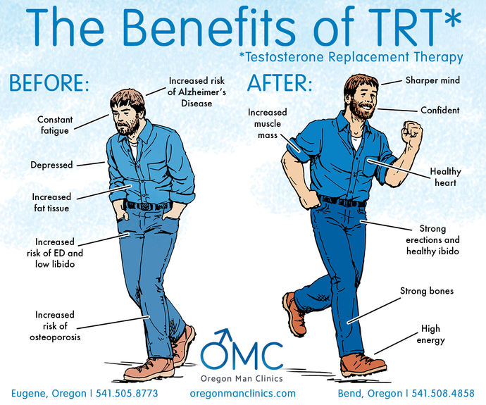 Testosterone is on a generational decline, why do you think that is?