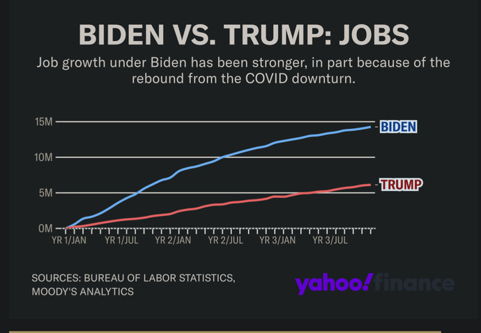 COVID DOWNTURN…. prolonged by Trump.
