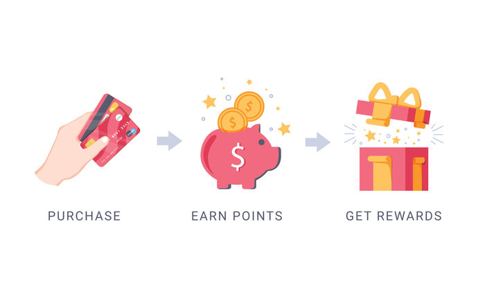 Is it true that you lose money with credit cards?