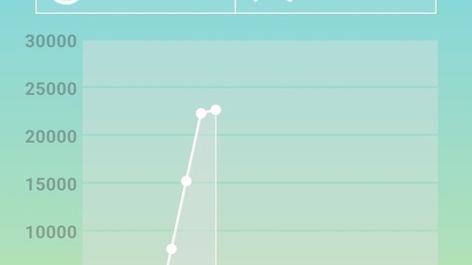 Can you walk 15.77 km? 22527 steps?