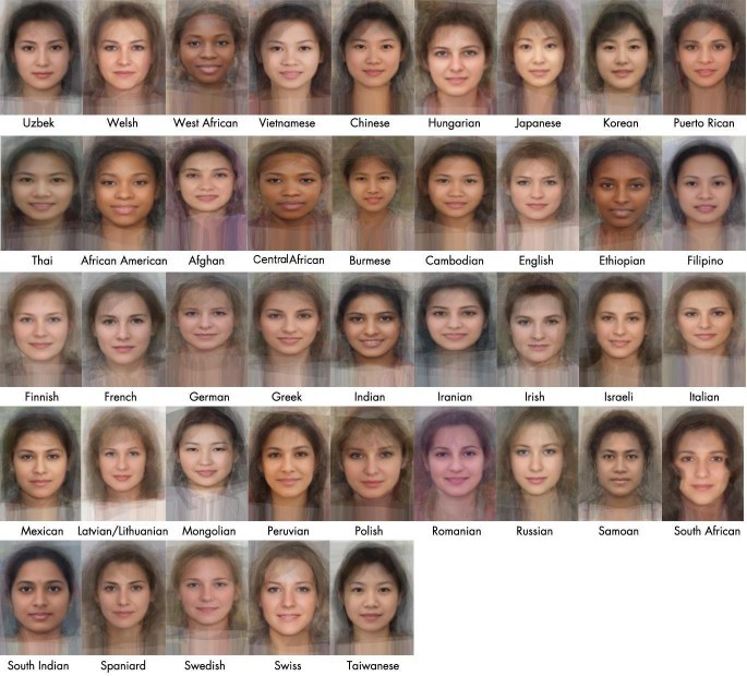 Based on the portrayal of each countrys faces, which countries do you find most attractive?