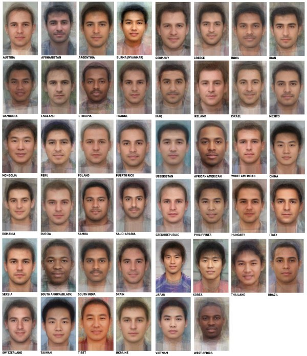 Based on the portrayal of each countrys faces, which countries do you find most attractive?