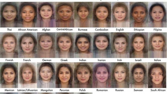 Based on the portrayal of each country's faces, which countries do you find most attractive?