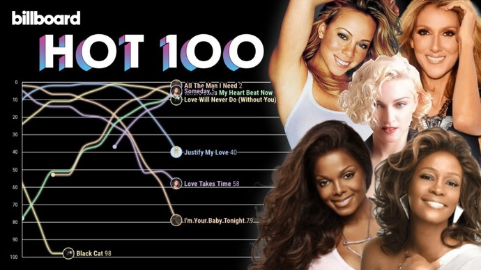 Why havent we had a popstar and a vocalist who changed the game like those in the past?