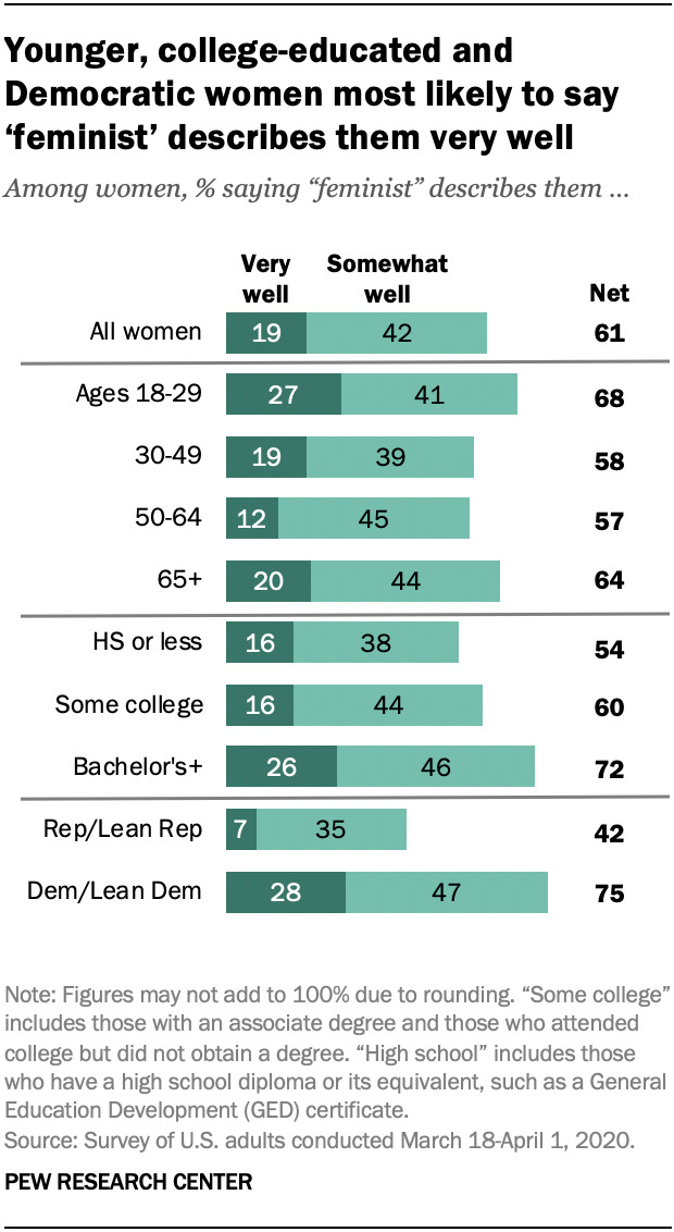 Why do people blame "feminism" in western society for problems when the increasingly degenerative nature of western society is the problem?