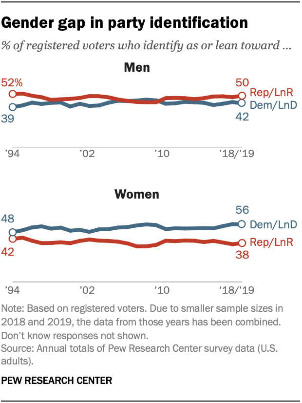 Why do people blame "feminism" in western society for problems when the increasingly degenerative nature of western society is the problem?