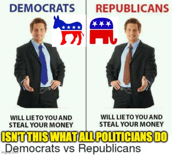 What political party (US) do you think is more corrupt?