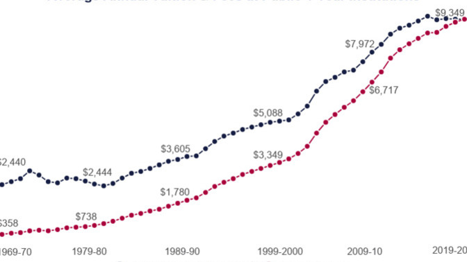 Should students be allowed to file for bankruptcy to discharge student loans?