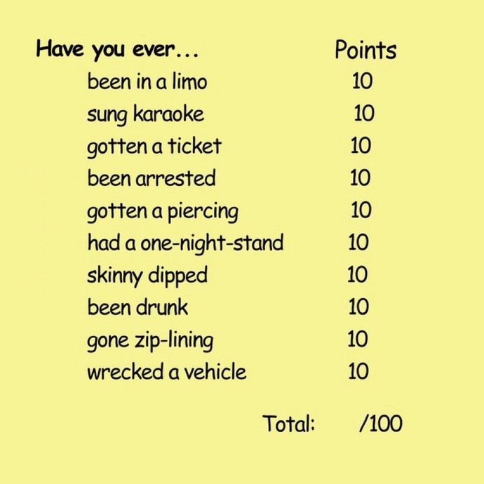 HAVE YOU EVER? What’s your score?