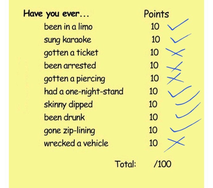 HAVE YOU EVER? What’s your score?
