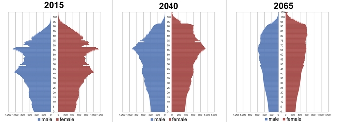 When did america start to decline?