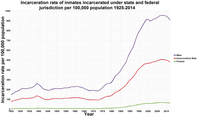 When did america start to decline?