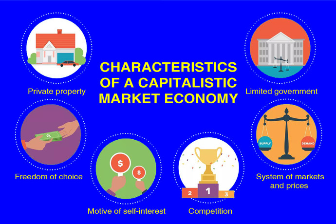 What is the type of economy in the USA, because whatever type of economy the USA has, it is not capitalism?