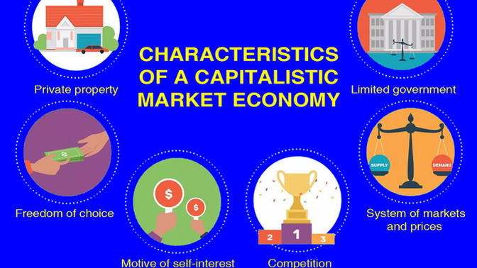 What is the type of economy in the USA, because whatever type of economy the USA has, it is not capitalism?