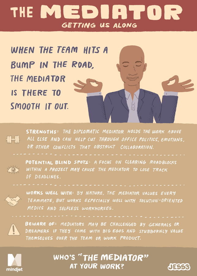 How would you describe yourself in one word?