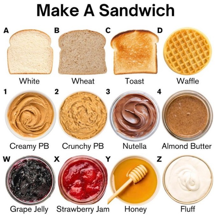 Make your ideal sandwich?