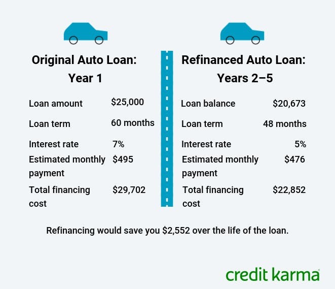 Can you finance a car making 14 dollars an hour?