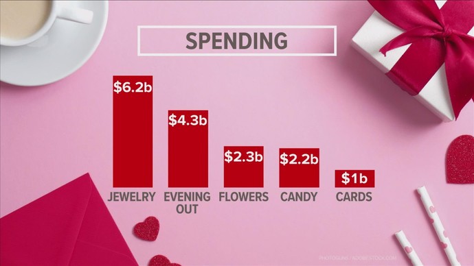 What annoys you the most about Valentine’s Day?