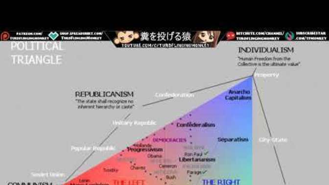 Why do low-IQ people think a Liberal is a left-wing communist?