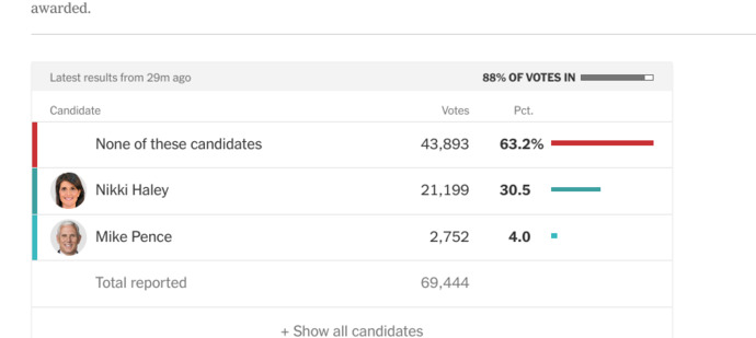 Nikki Haley came in behind "None of the above" in the Nevada primary. Who is "None of the Above"?