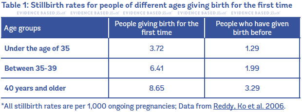 Do men who plan on starting a family in their 50s have no choice but to get with a woman whos +20 years younger?
