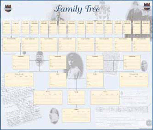 What are your thoughts on hereditary first names?