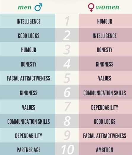 What is your most attractive feature?