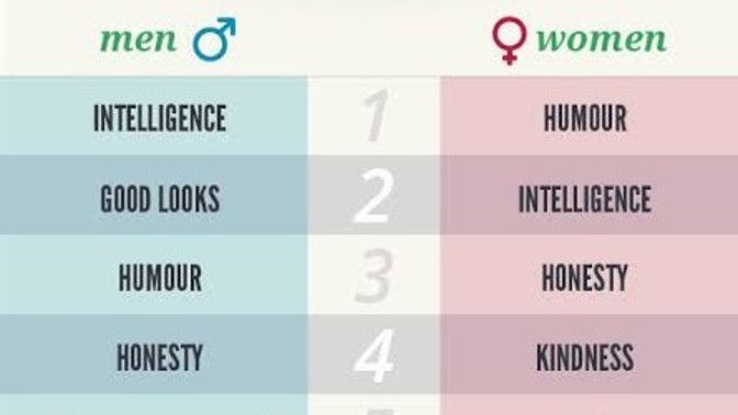 What is your most attractive feature?