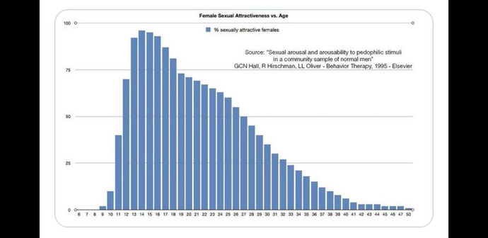 How can I attract men around my age?