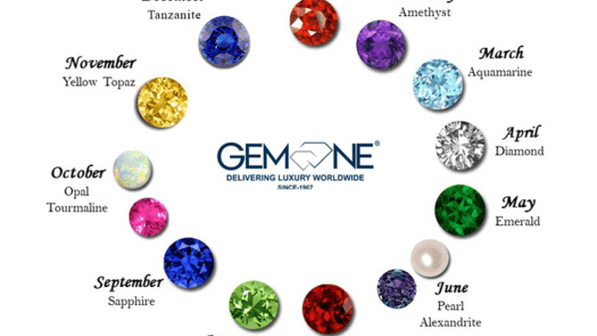 What is your birth stone?