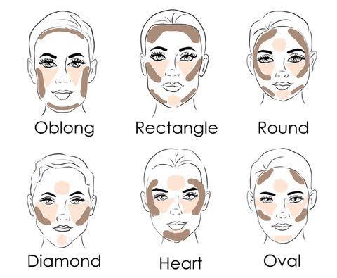 the brown part is where you should contour hope it helps!