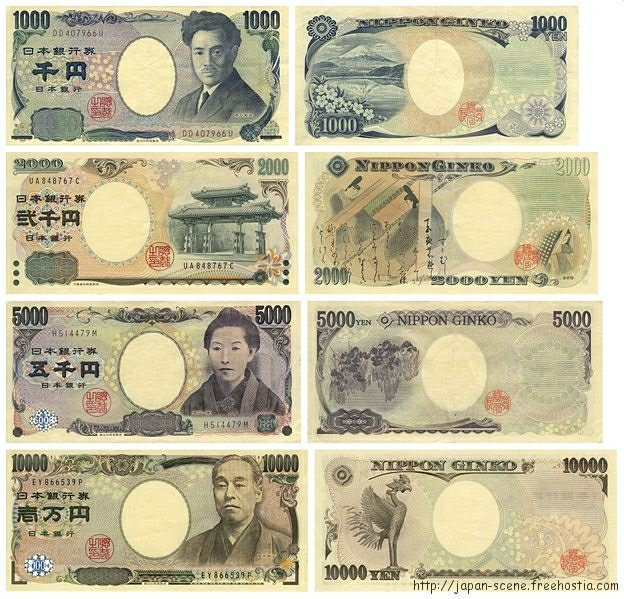 What is your local currency?