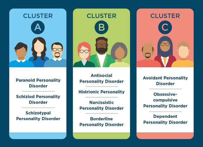What Personality Disorder do you have?