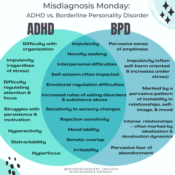 What Personality Disorder do you have?