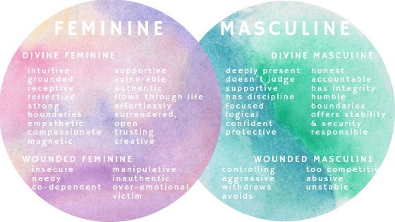 What do you view as masculinity?