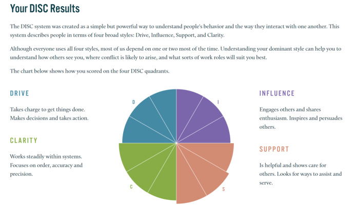 What is Your Disc Personality Type?