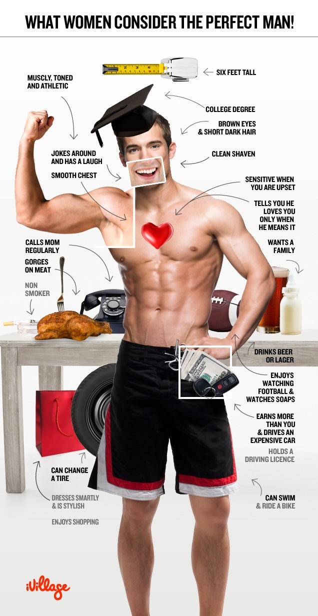 Why can women have standards but men can’t?