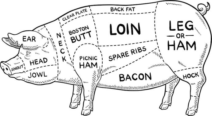 Ham vs pork chop. Which cut of pork do you like more?