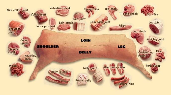 Ham vs pork chop. Which cut of pork do you like more?