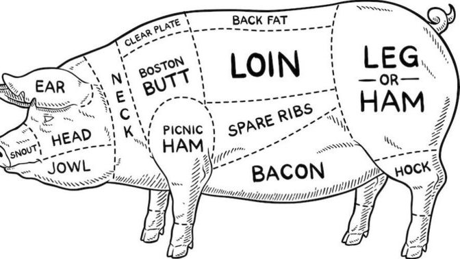 Ham vs pork chop. Which cut of pork do you like more?