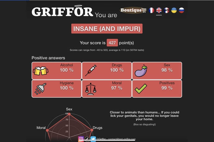 😇 little purity test, what's your score 😇?