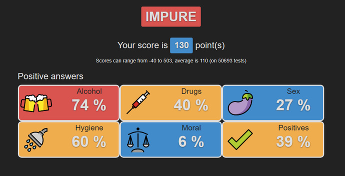 😇 little purity test, what's your score 😇?