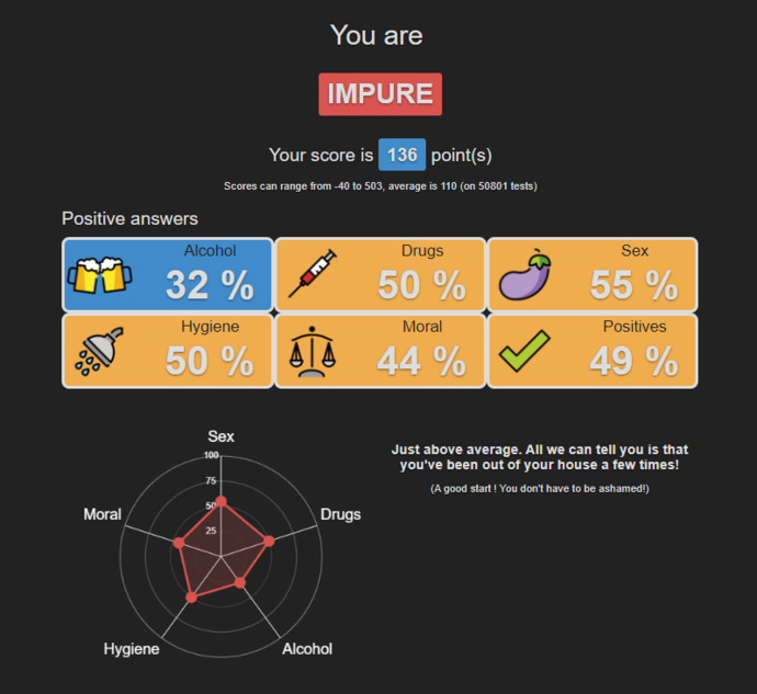 😇 little purity test, what's your score 😇?
